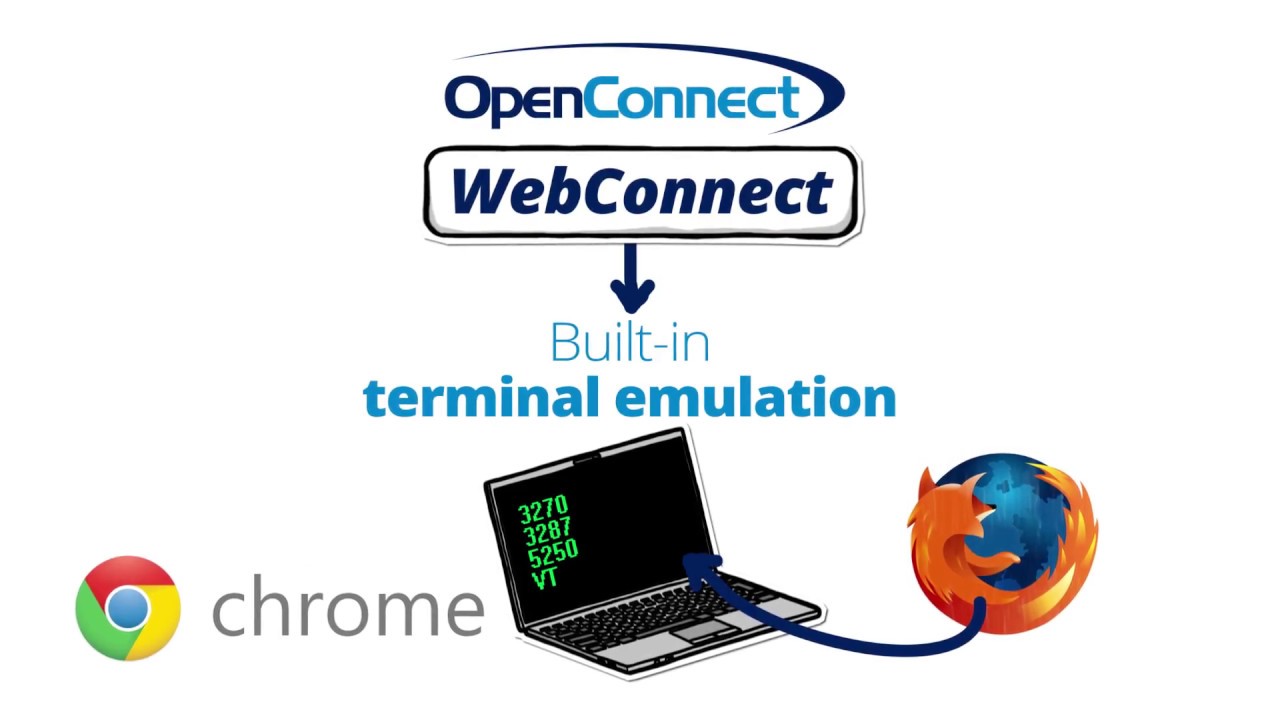 terminal emulation software